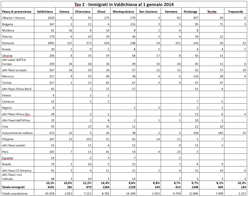 immigrazione tav2