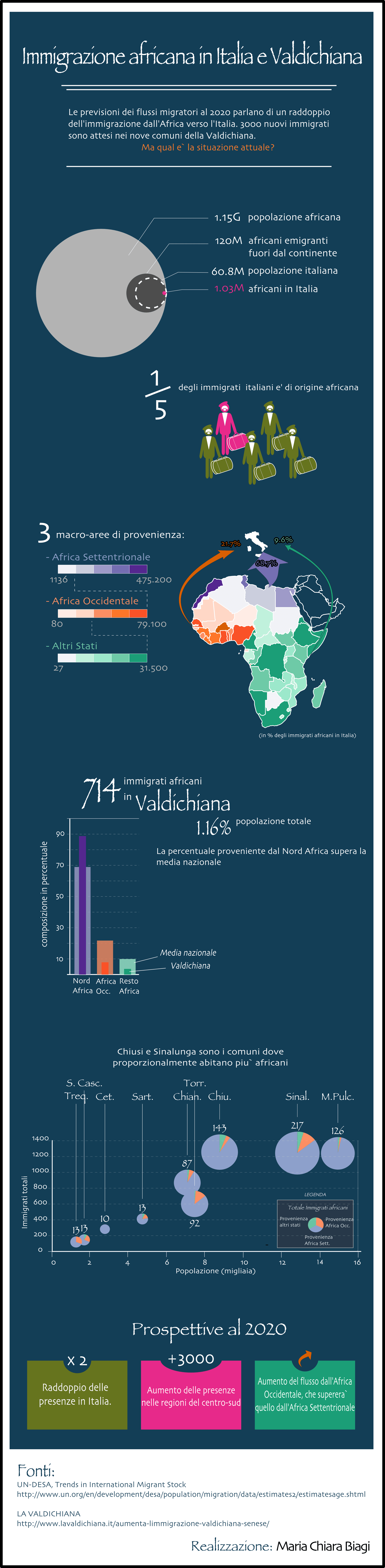 AfricanImmigrationITA4Web