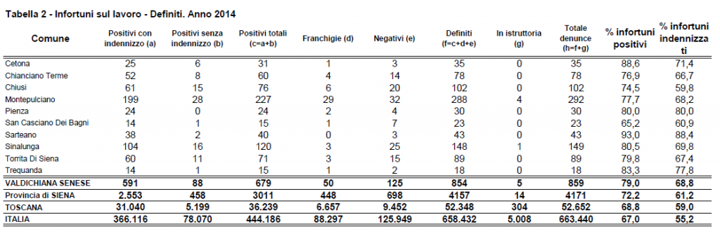 prospettiva infortuni 2