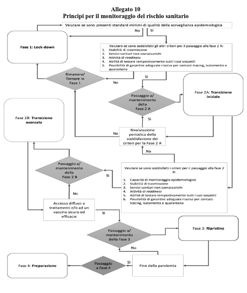 Questa immagine ha l'attributo alt vuoto; il nome del file è Diagramma-Monitoraggio-1-864x1024.jpg